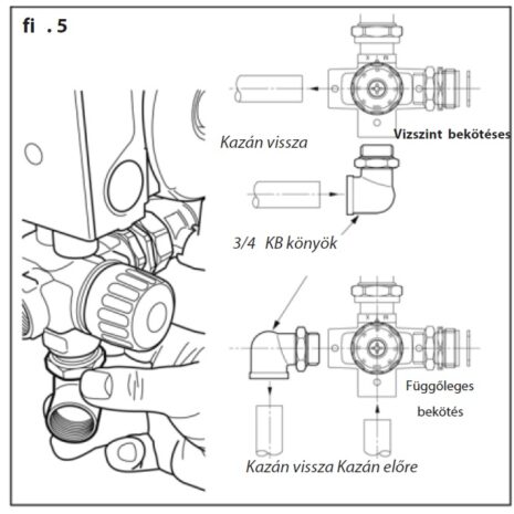 grundfos fotó2 grundfos fotó2